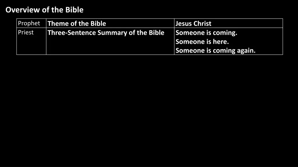 overview of the bible