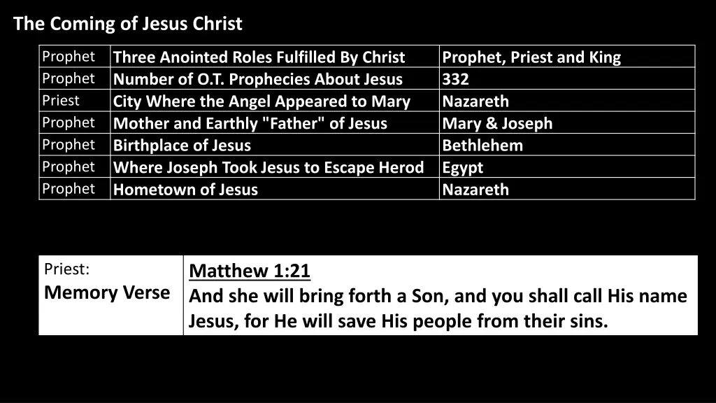 the coming of jesus christ 1