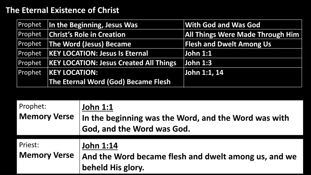 the eternal existence of christ