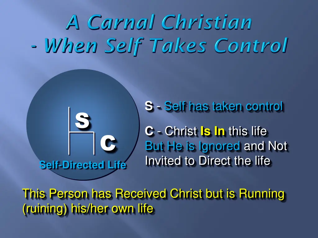 s self has taken control