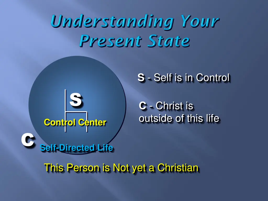 s self is in control