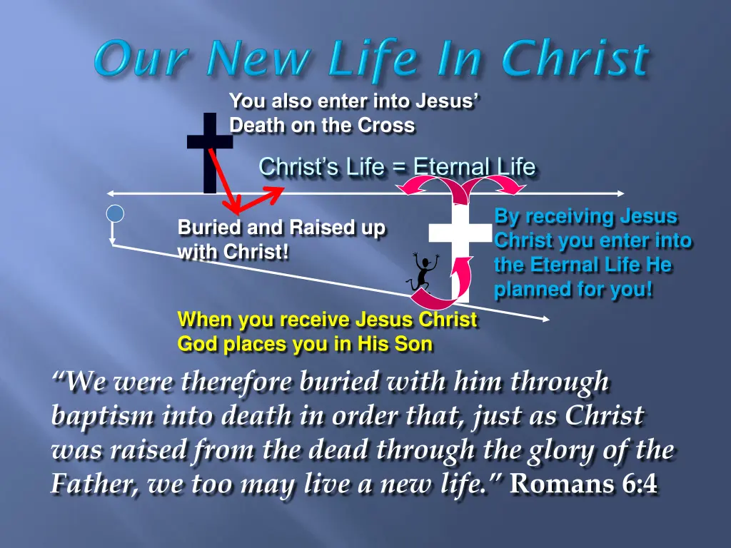 you also enter into jesus death on the cross 1
