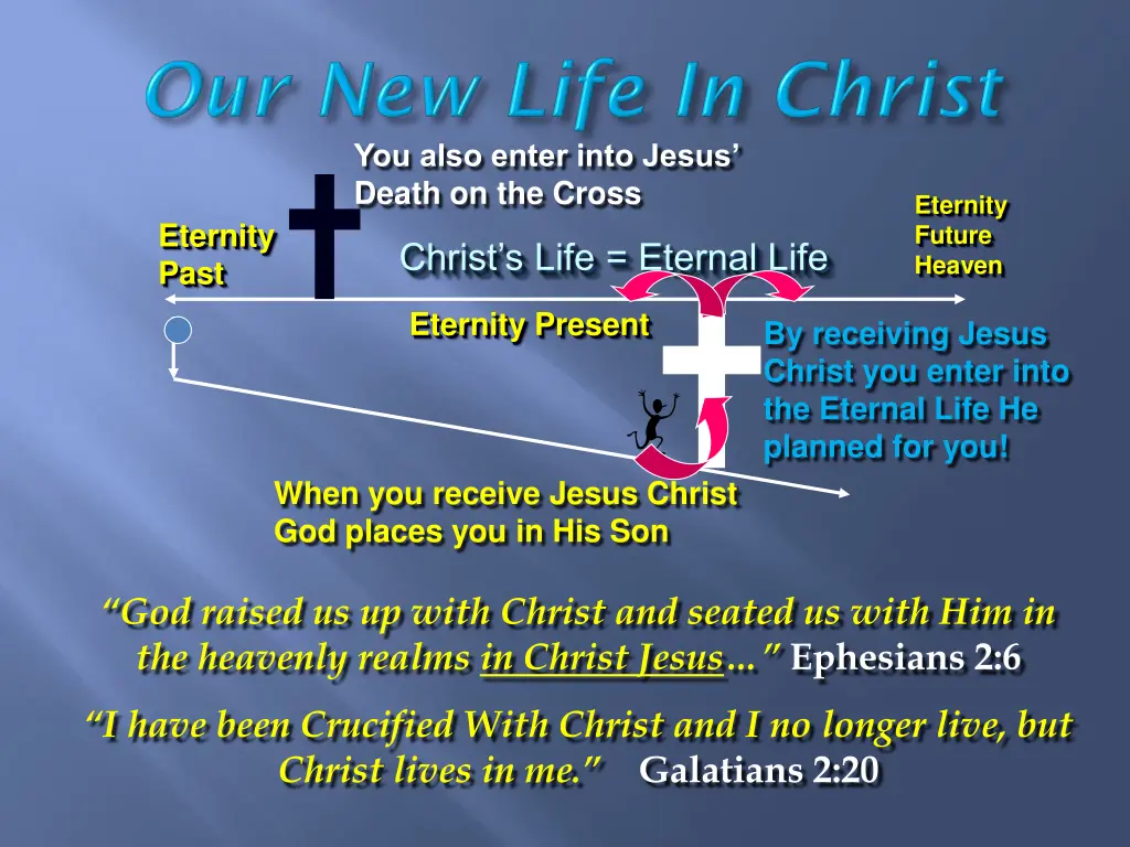 you also enter into jesus death on the cross