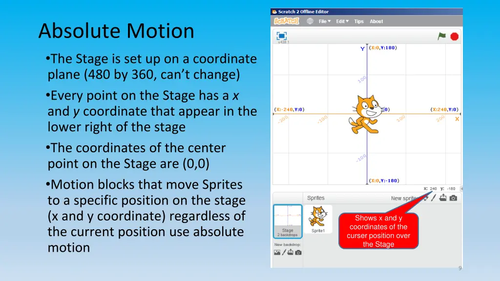 absolute motion the stage