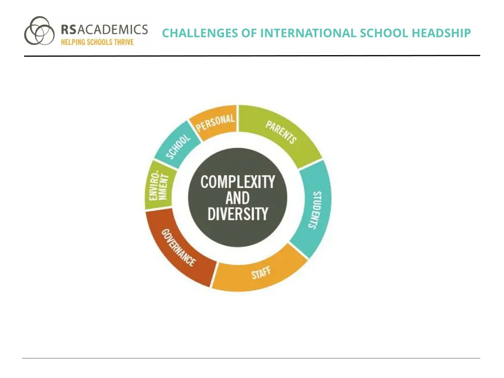challenges of international school headship