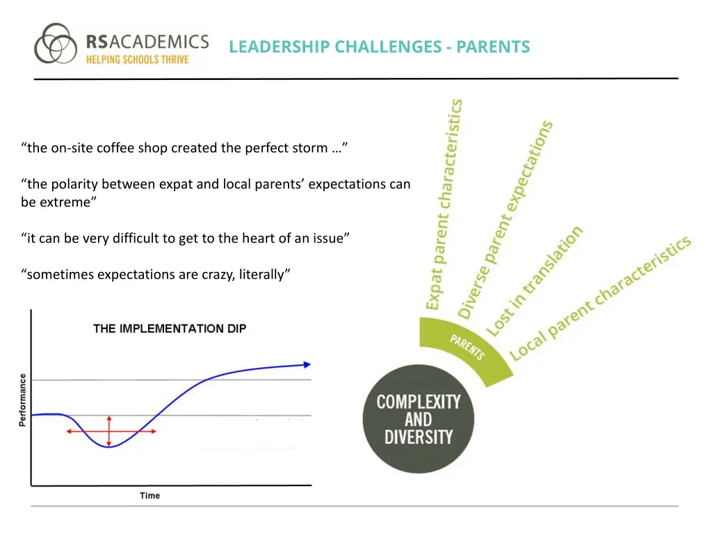 leadership challenges parents