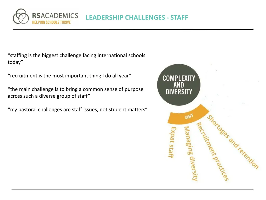 leadership challenges staff