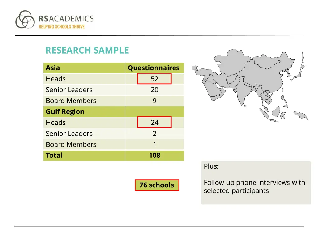 research sample