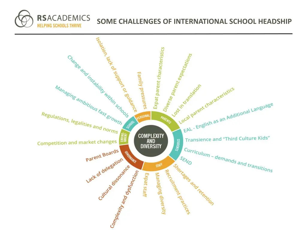 some challenges of international school headship 1