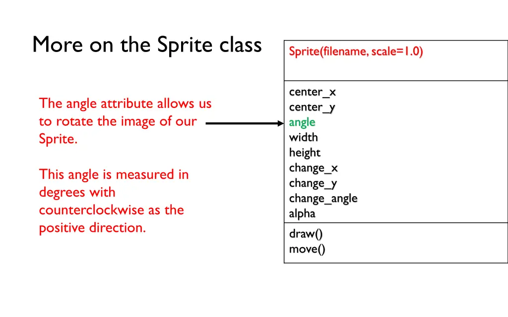 more on the sprite class