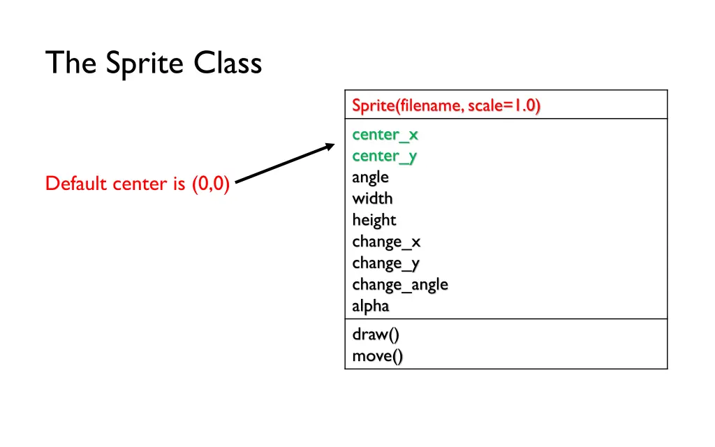 the sprite class 1
