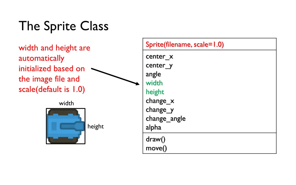 the sprite class 2