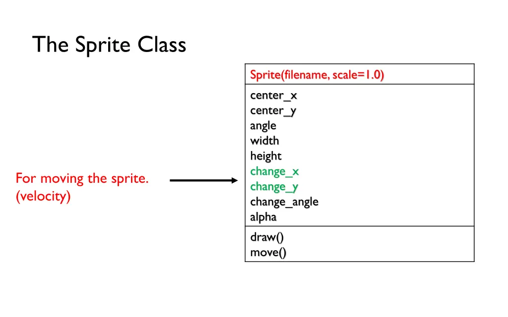 the sprite class 3