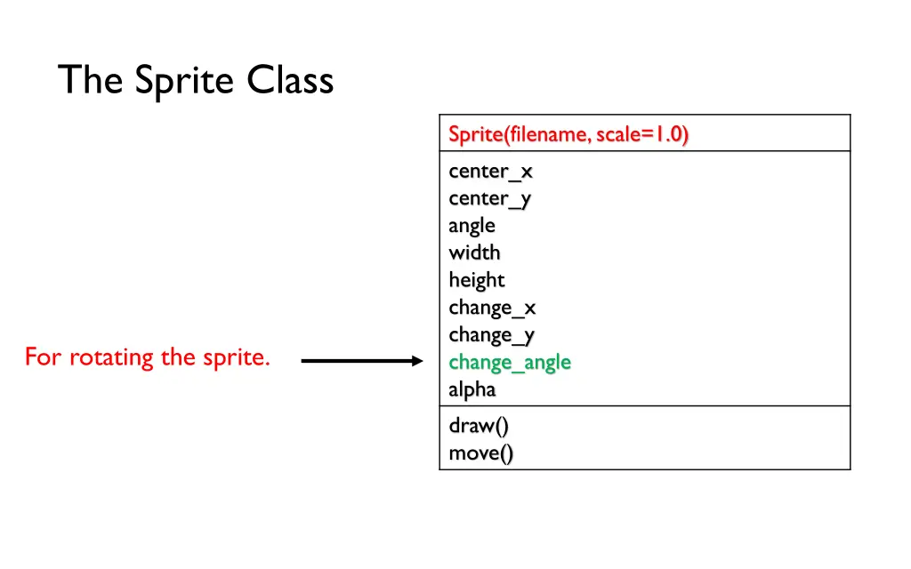 the sprite class 4