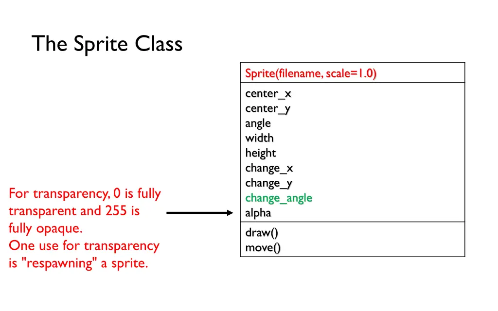 the sprite class 5