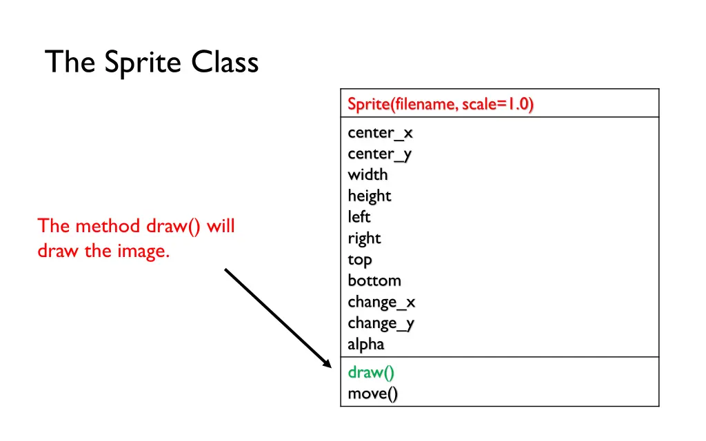 the sprite class 6