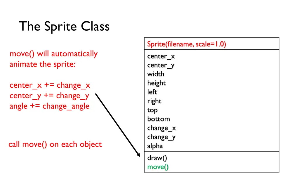 the sprite class 7