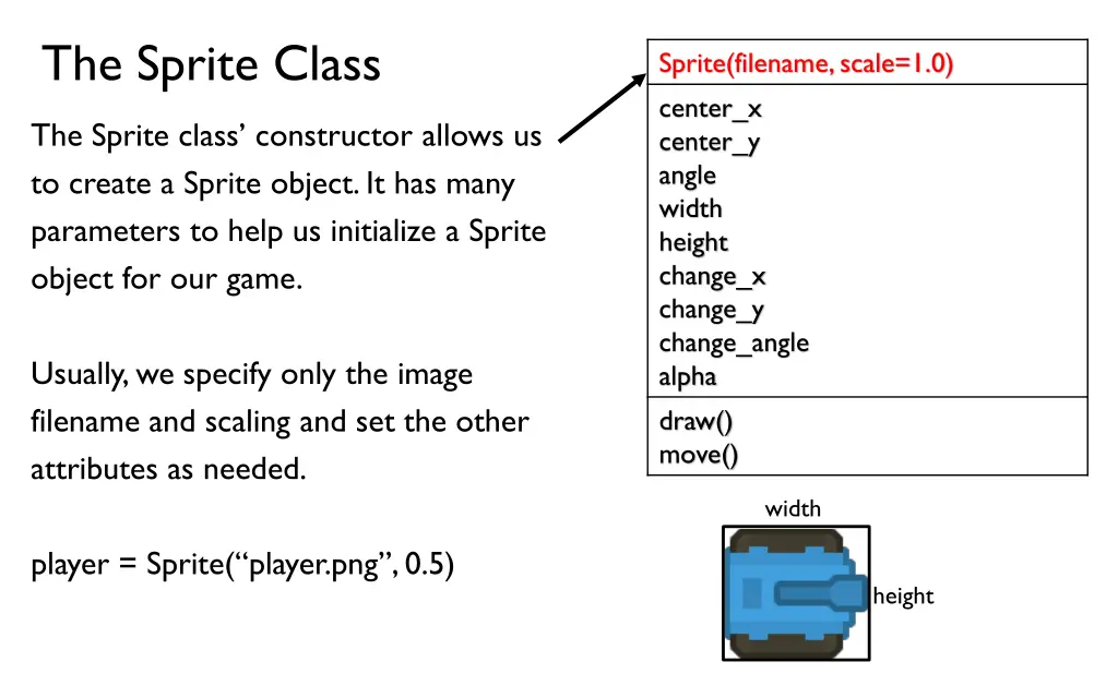 the sprite class