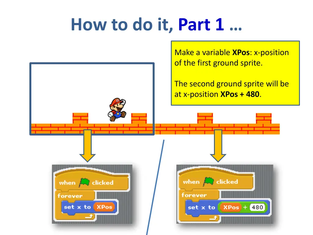 how to do it part 1