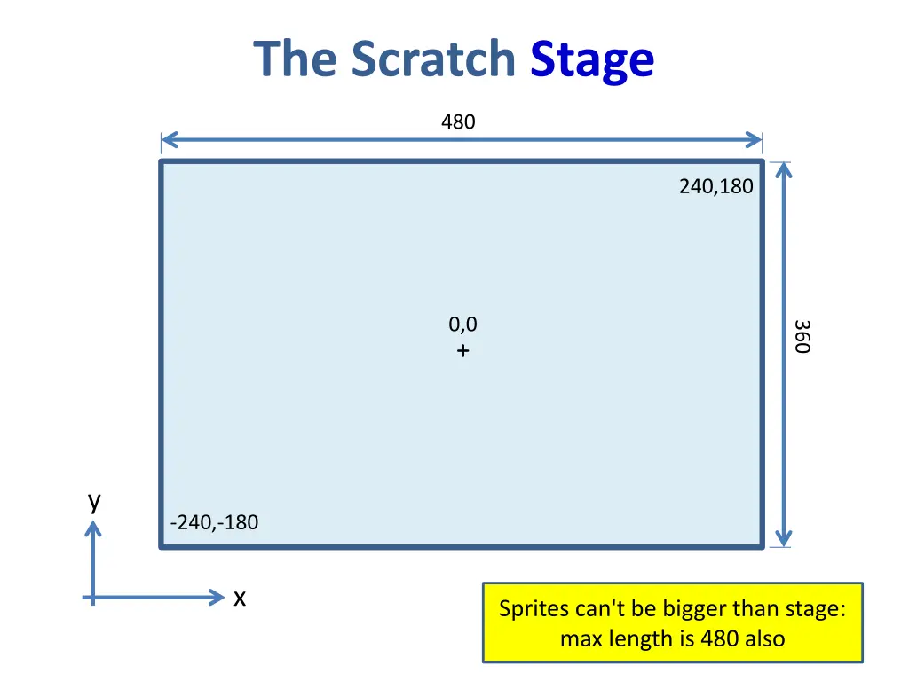 the scratch stage