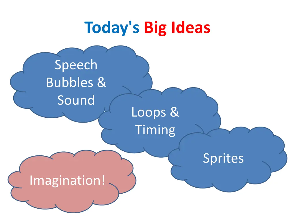 today s big ideas