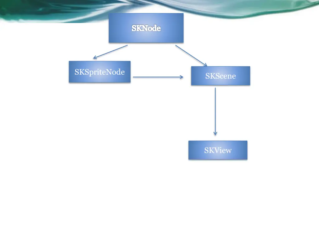 sknode