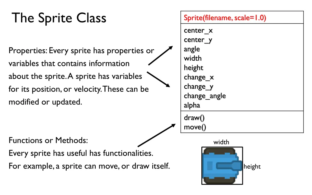 the sprite class 1