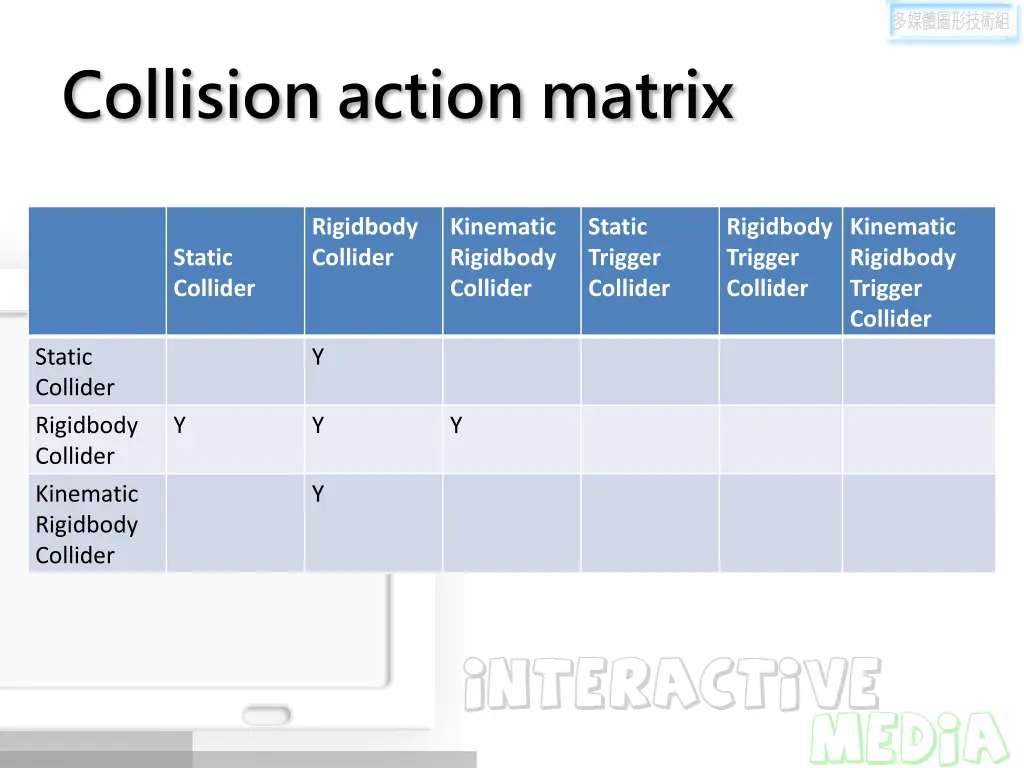 collision action matrix