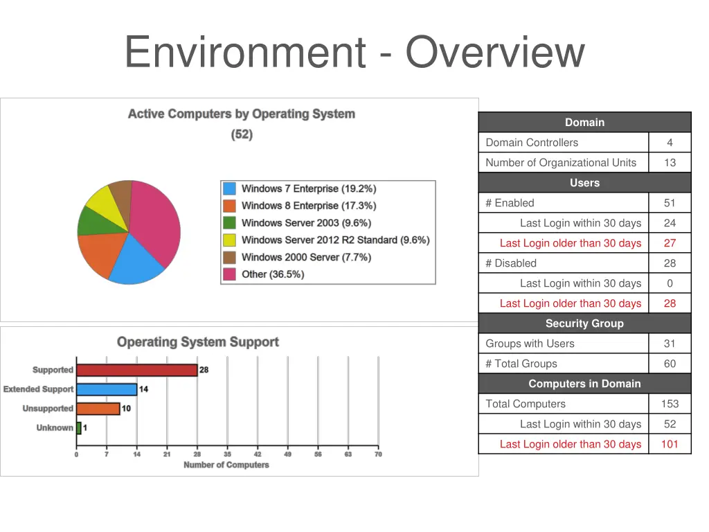 environment overview