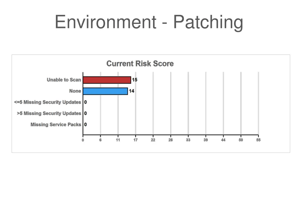 environment patching
