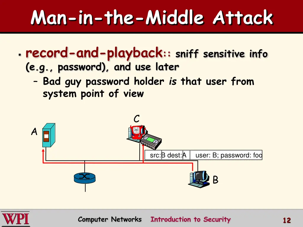 man in the middle attack