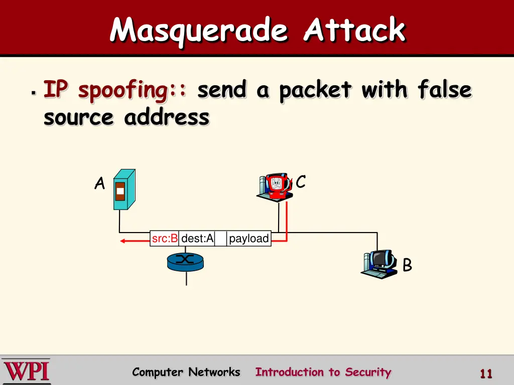 masquerade attack