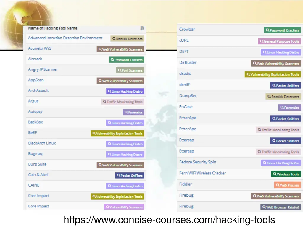 https www concise courses com hacking tools