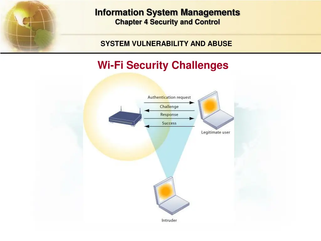 information system managements chapter 4 security 2
