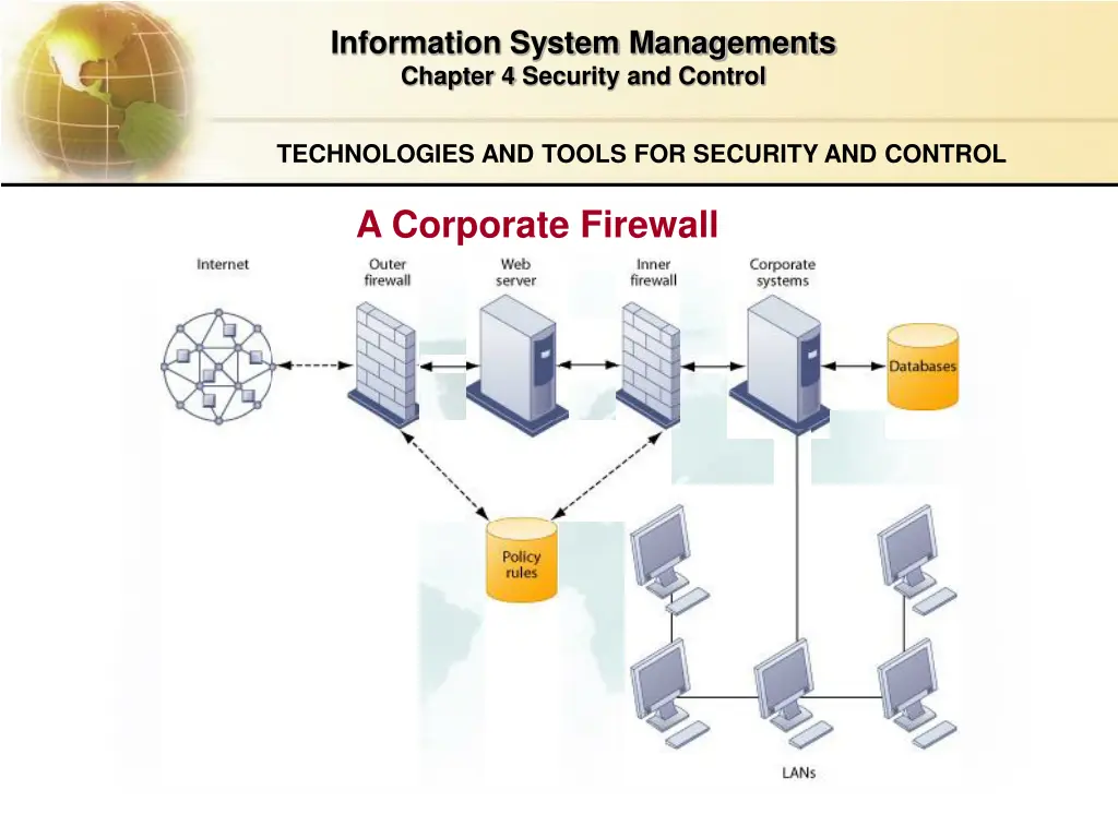 information system managements chapter 4 security 26