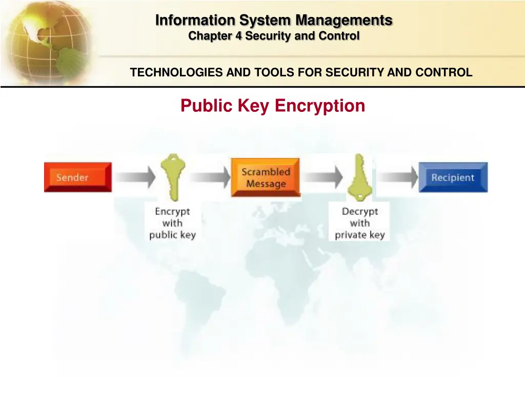 information system managements chapter 4 security 30