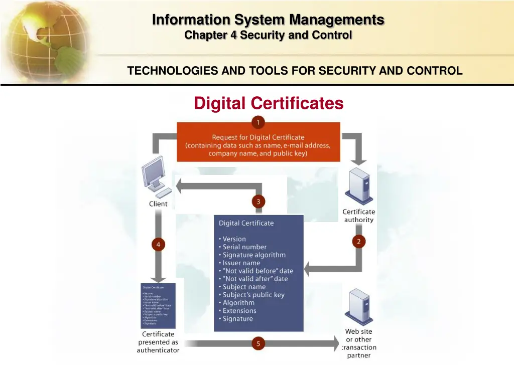 information system managements chapter 4 security 31
