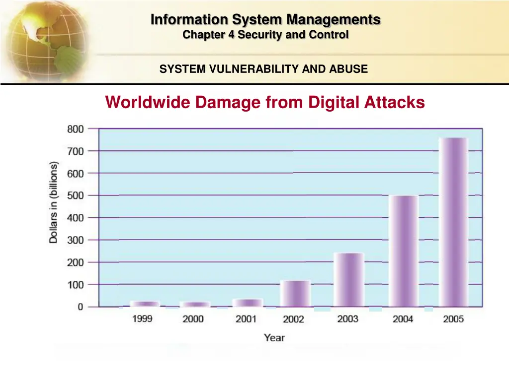 information system managements chapter 4 security 4