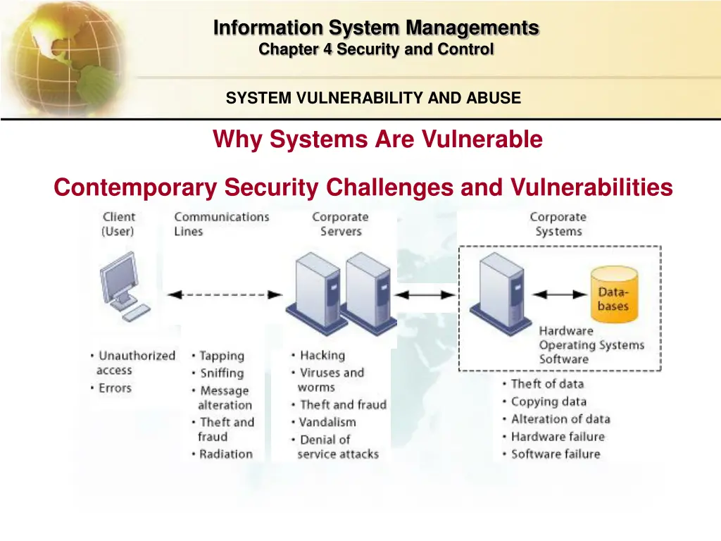 information system managements chapter 4 security