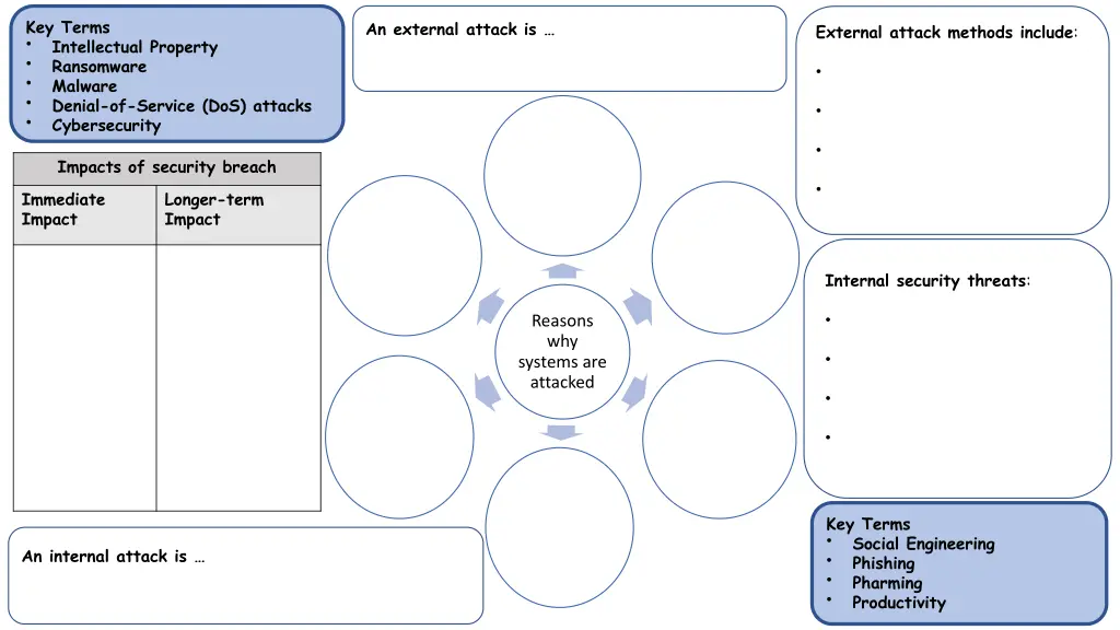 key terms intellectual property ransomware
