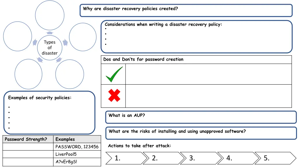 why are disaster recovery policies created