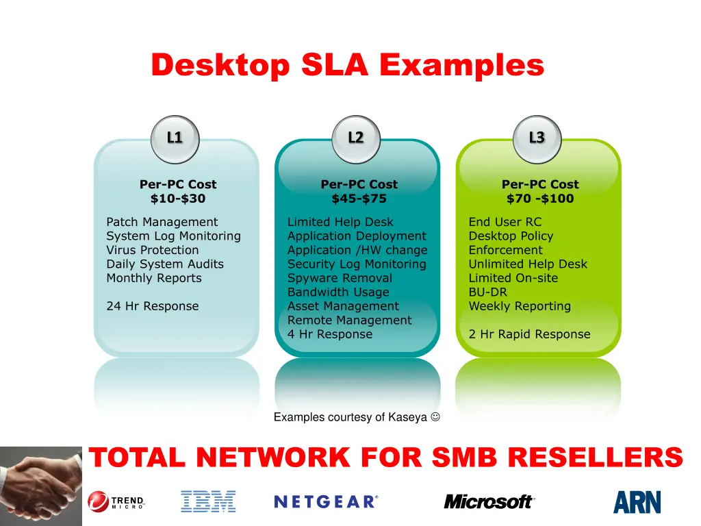 desktop sla examples