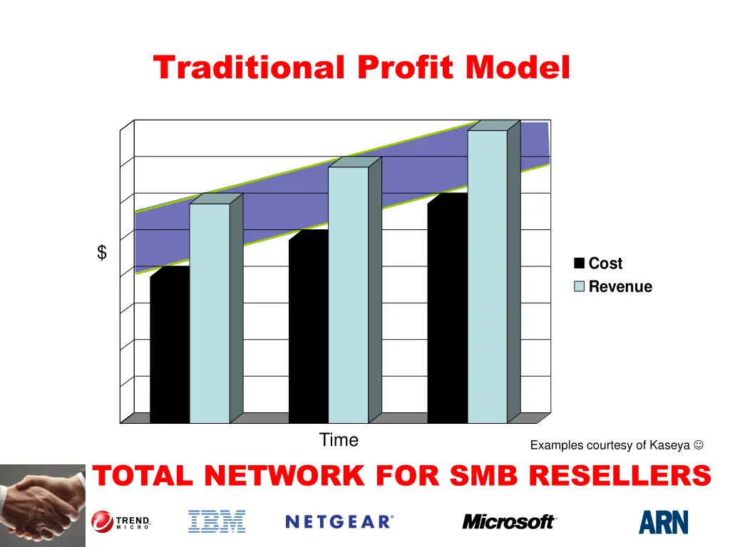 traditional profit model