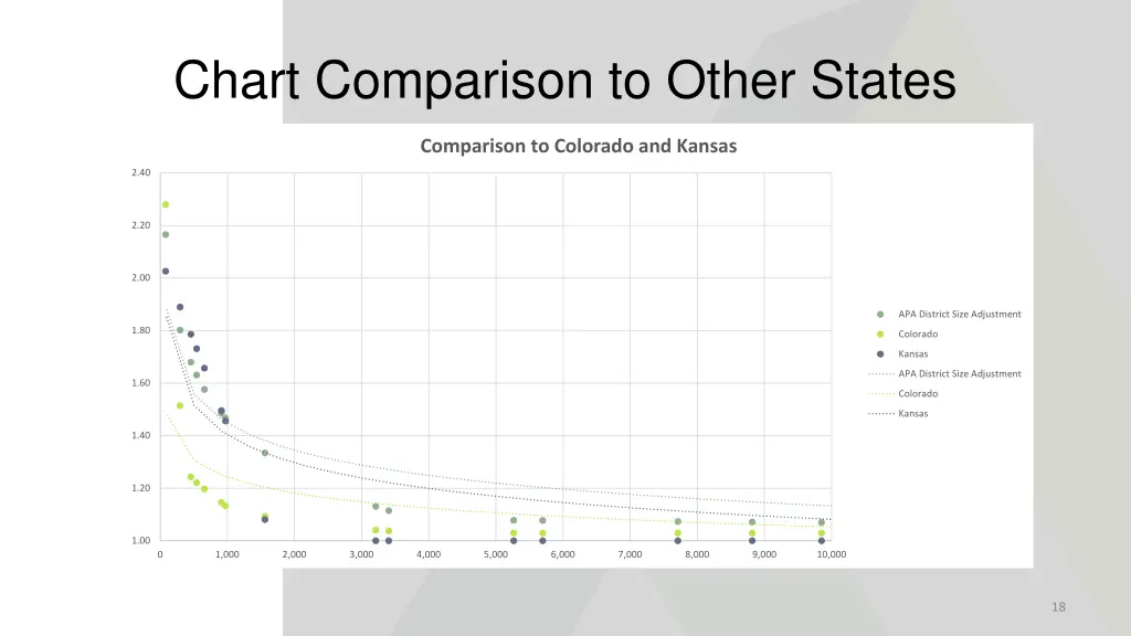 chart comparison to other states