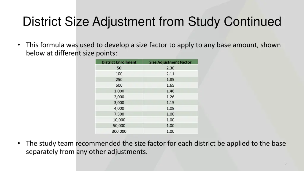 district size adjustment from study continued