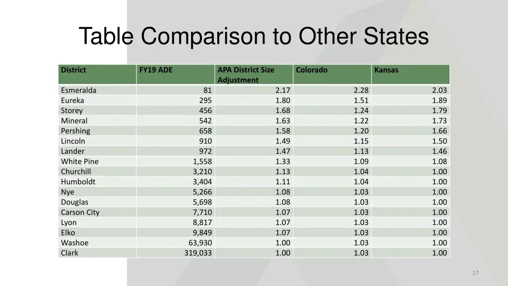 table comparison to other states