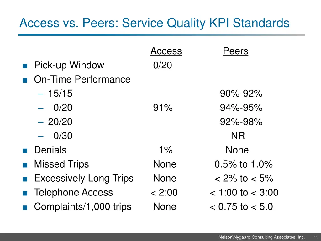 access vs peers service quality kpi standards