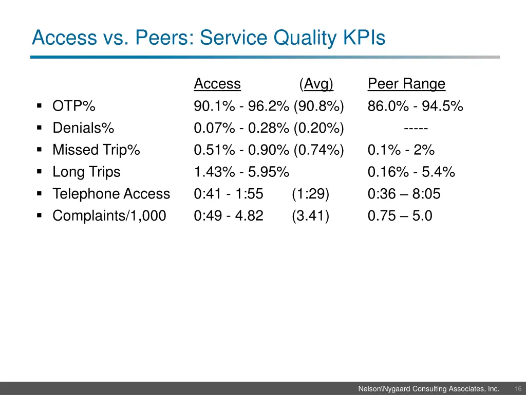 access vs peers service quality kpis
