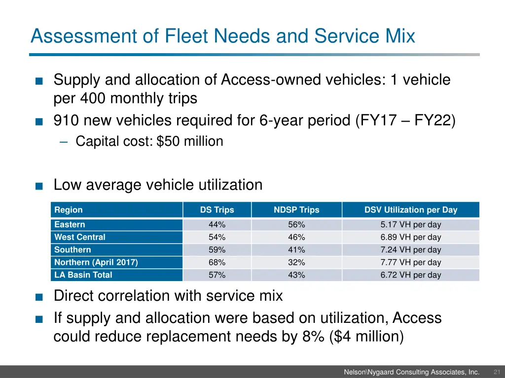 assessment of fleet needs and service mix