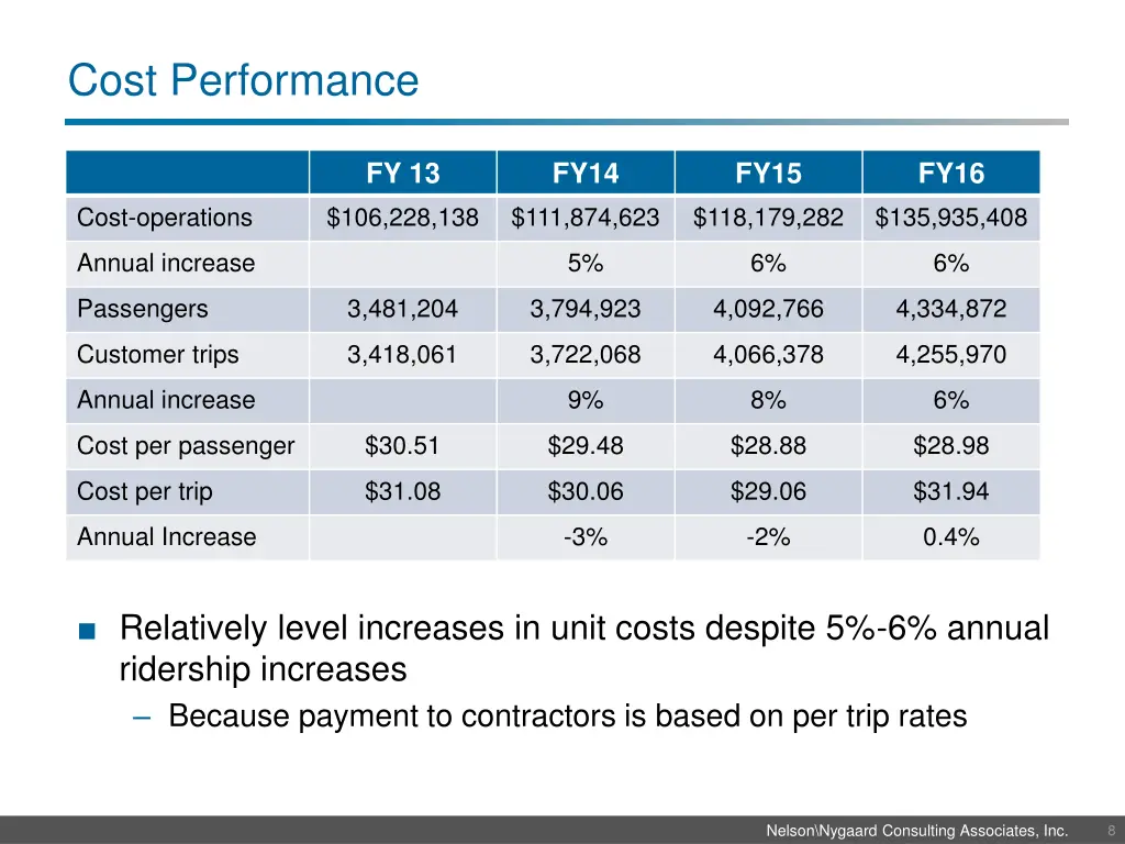 cost performance